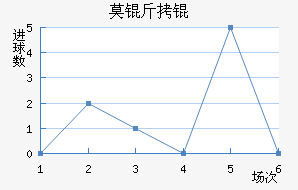 Ī�����������������