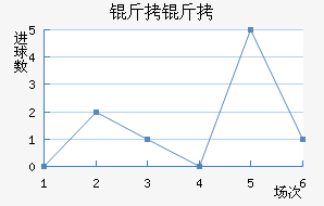 �������ǽ�������������