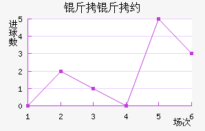 CS�����»���ѧ��������������