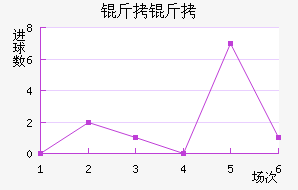 ���ɻ�ͷ��������������