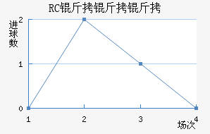 RC�����ͽ�������������