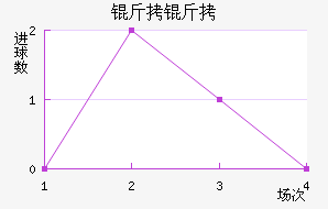 ������������������