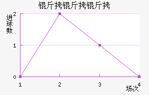 ά����������������������