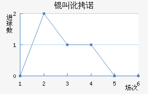 �ж�ŵ��߽�������������