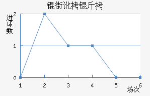 �ֶ�������������������