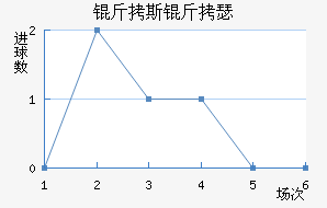 ��˹��ɪ��������������