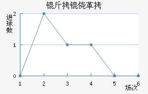 ���ĸ���ū��������������