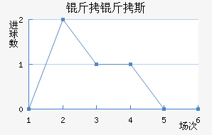 ����˹��������������