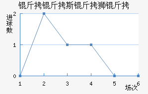 ����˹��ʨ���������������