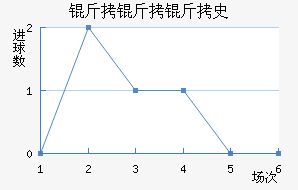 ������ʷ������������������