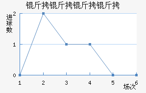 ����������������������