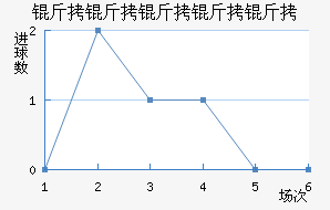 �����Ƕ����½�������������