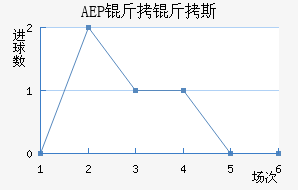 AEP ����˹��������������