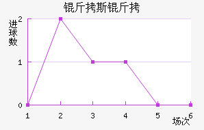 ��˹�ؽ�������������