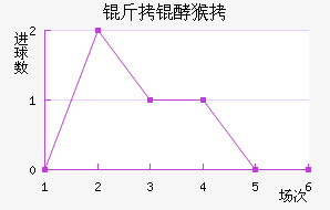 ����������������������