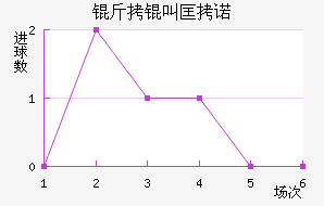 ���п�ŵ��������������
