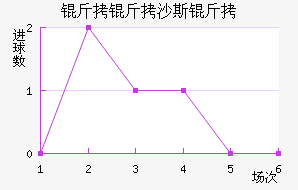 ����ɳ˹����������������