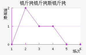 ����˹����������������