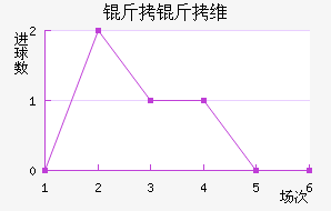 ����ά˹��������������