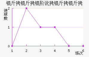 �����׶������߽�������������