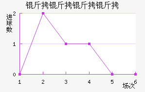 ���������Ƕӽ�������������