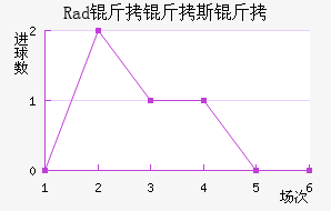 Rad����˹�߽�������������