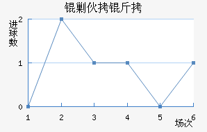 �˻�����������������