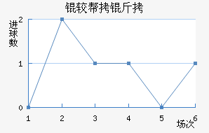 �ϰ�����������������