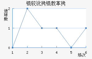 �϶���������������