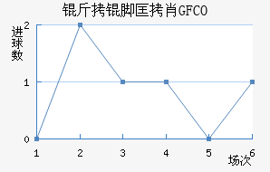 ���ſ�ФGFCO��������������