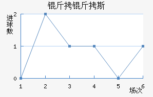 ����˹��������������