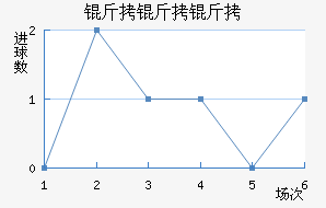 ��������ŵ��������������