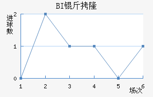 BI��¡��ά�˽�������������