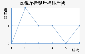 RC�����ͽ�������������