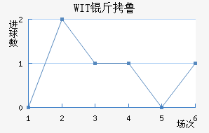 WIT��³���ǽ�������������