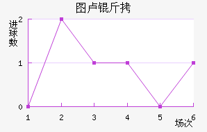 ͼ¬�Ƚ�������������