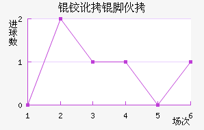 �¶��Ż�˹�ؽ�������������