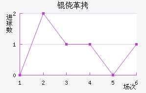 �ĸ߽�������������