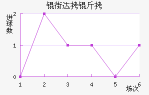 �ִ��ǽ�������������