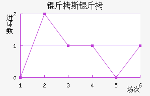 ��˹�ؽ�������������