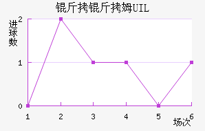 ����ķUIL��������������