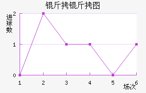 ����ͼ��������������