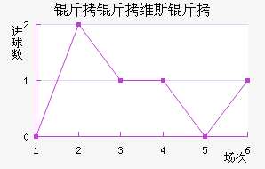 ����ά˹����������������