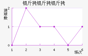 �����ƽ�������������