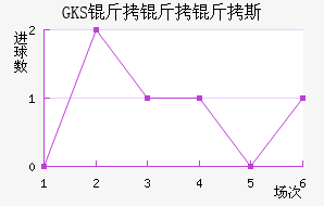 ���Ż�˹��������������