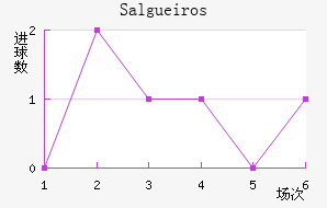 Salgueiros��������������