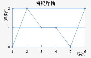 ÷����������������