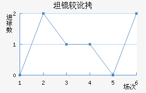 ̹�϶���������������