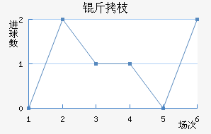 ��֦MYFC��������������
