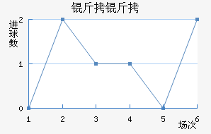 ����˹�سǽ�������������